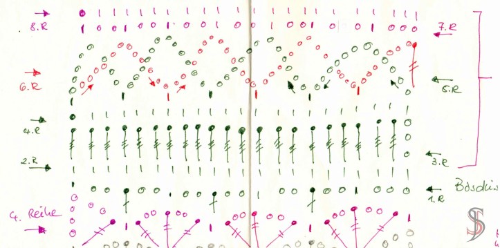 Häkelmuster Bordüre