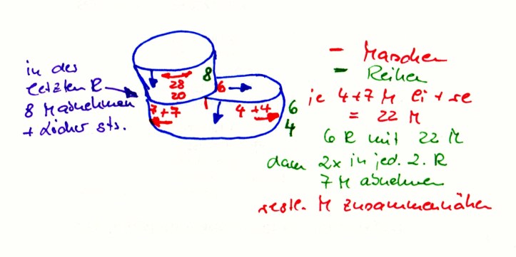 Created by DPE, Copyright IRIS 2009